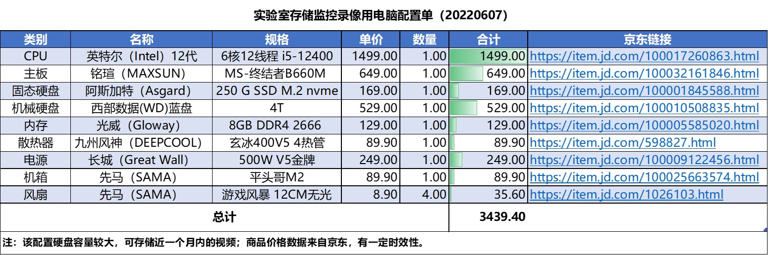 主机配置单_20220607